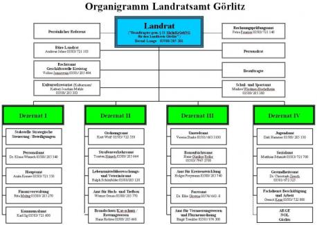 Wichtige nderungen bei der Landkreisverwaltung